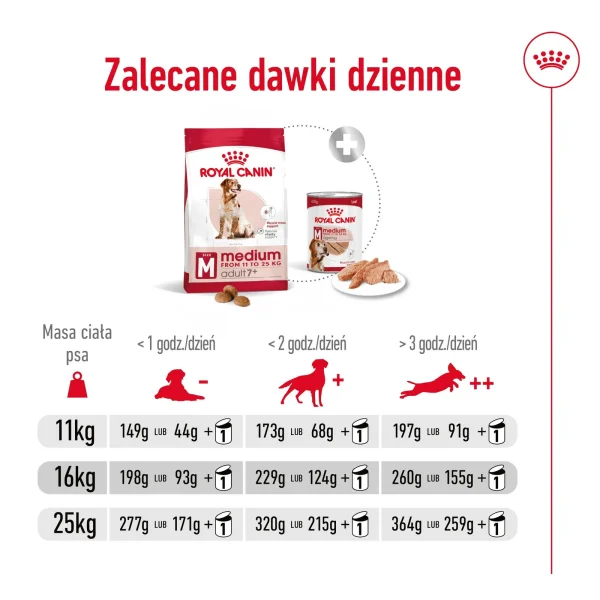 Karma sucha Royal Canin Medium Adult 7+ dla psów średnich i dużych 15 kg — widok 9