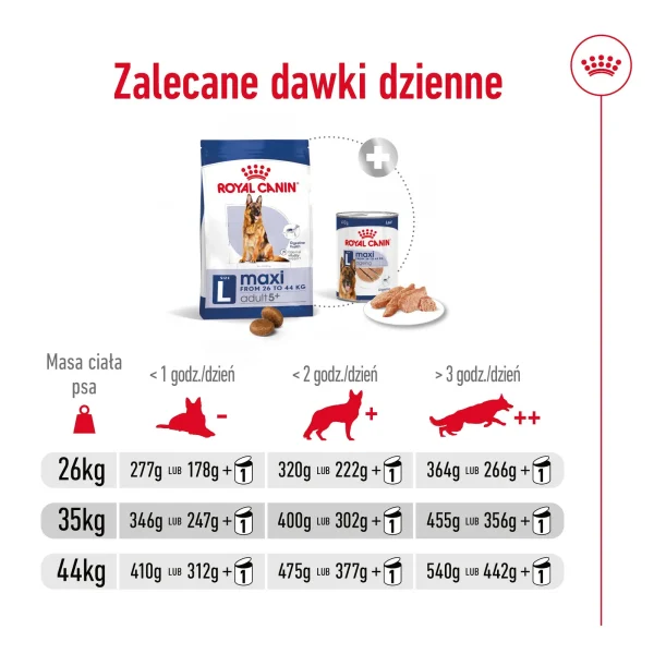 Karma sucha Royal Canin Maxi Adult 5+ dla psów dużych 15 kg — widok 11
