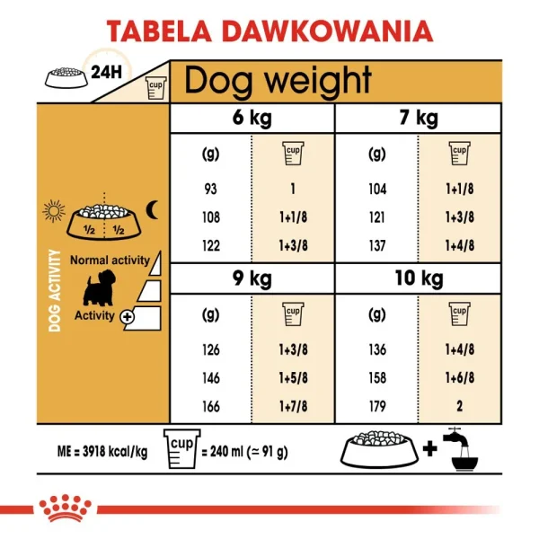 Karma sucha Royal Canin West Highland White Terrier Adult dla psów rasy west highland — widok 6