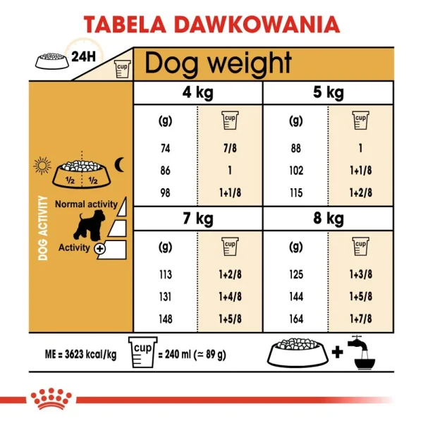 Karma sucha Royal Canin Miniature Schnauzer Adult dla sznaucera miniaturowego 7,5 kg — widok 6