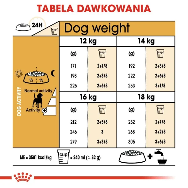 Karma sucha Royal Canin Beagle Adult dla dorosłych beagle 12 kg — widok 6