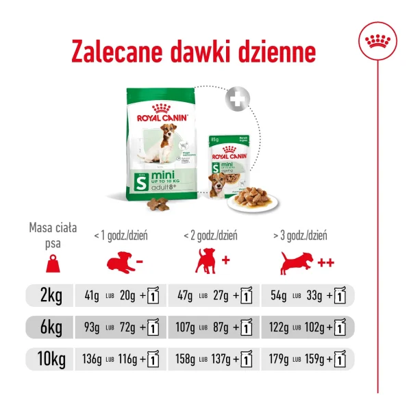 Karma sucha Royal Canin Mini Adult +8 dla psów małych ras powyżej 8 lat 8 kg — widok 10