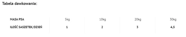 Karma mokra Dolina Noteci Premium Danie Z Wołowiny Z Papryką I Makaronem 300 g — widok 2