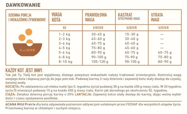 Karma sucha Acana Wild Prairie Cat dla kota 340 g — widok 5