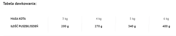Karma mokra Dolina Noteci Rafi Cat Adult z cielęciną 400 g — widok 2