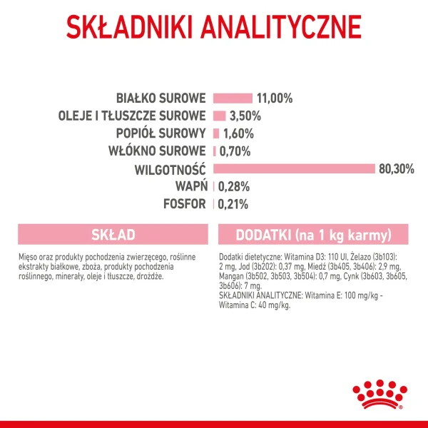Karma mokra Royal Canin Kitten Sterilised Sauce 12x85 g — widok 9