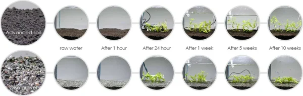 AQUAEL Advanced Soil Plant Podłoże akwariowe — widok 3