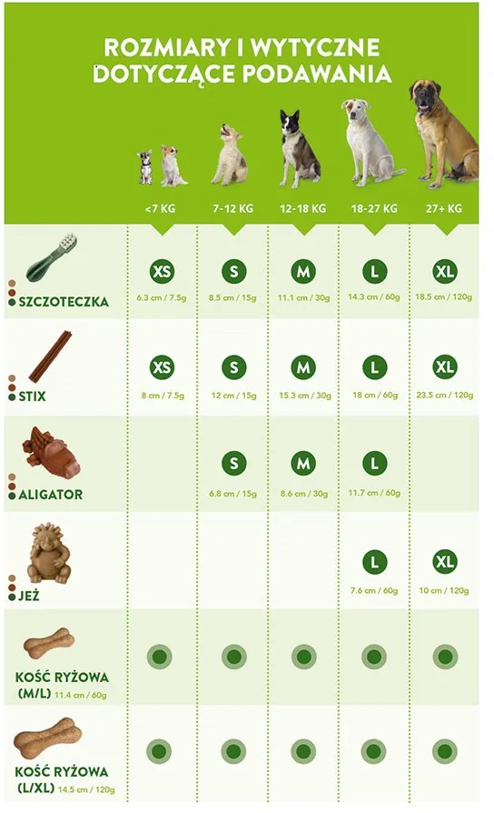 Przysmak dentystyczny WHIMZEES Aligator M 12 szt. — widok 4