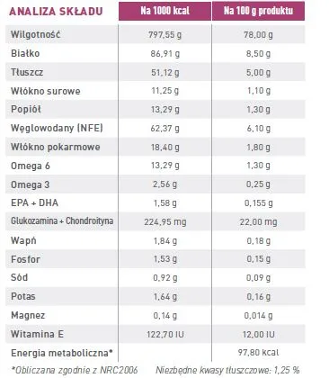Karma mokra Royal Canin Early Renal dla dorosłych i starszych kotów 12x85 g — widok 3
