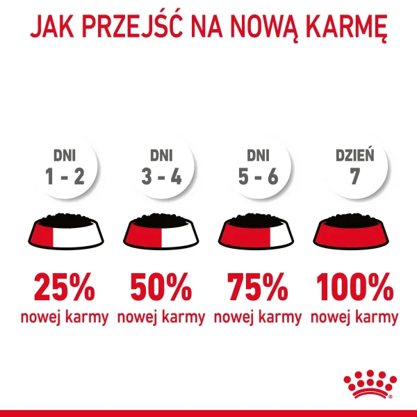 Karma mokra Royal Canin Digest Sensitive dla kota powyżej 1. roku życia 12x85 g — widok 10