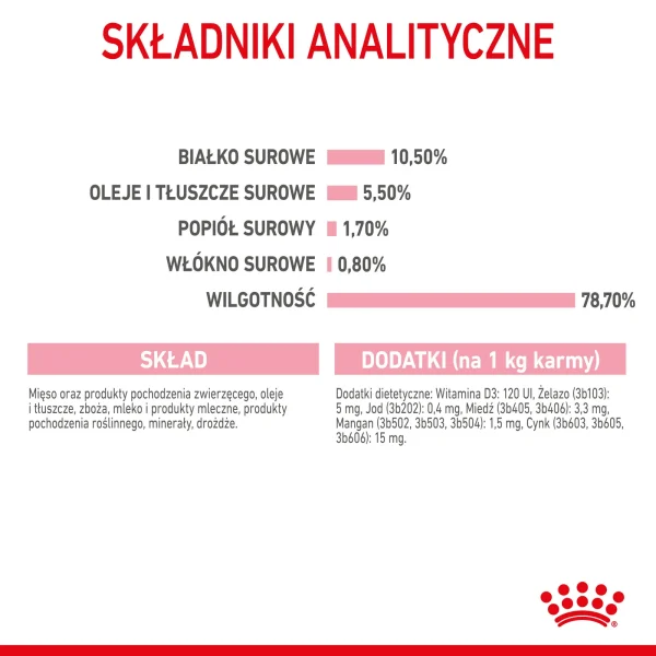 Karma mokra Royal Canin Mother & Babycat Ultra Soft Mousse 195 g — widok 7