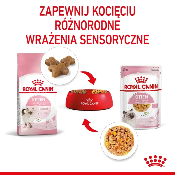 Karma mokra Royal Canin Kitten Instinctive dla kociąt w galaretce 12x85 g — widok 7