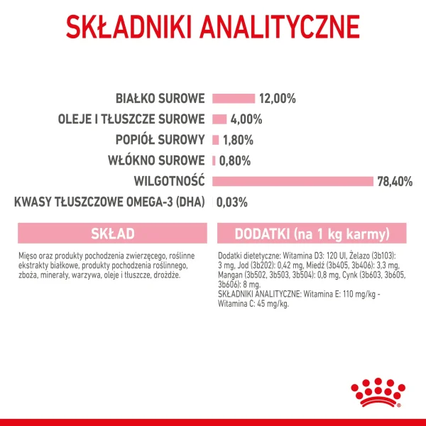 Karma mokra Royal Canin Kitten Pasztet dla kociąt 4-12 miesięcy 12x85 g — widok 8
