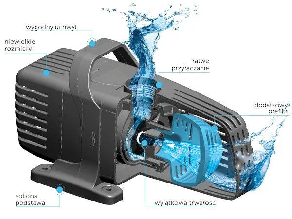 Pompa fontannowa AQUAEL PFN 8000 Eco 52W /h — widok 2