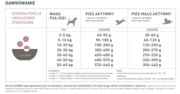 Karma sucha Acana Singles Grass-Fed Lamb 17 kg — widok 4